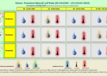 Previsioni meteo am GIUGNO 2022, Aeronautica Militare