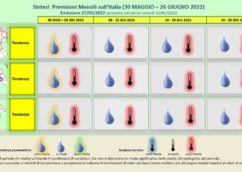 Meteoam: previsioni a 30 giorni, Giugno 2022