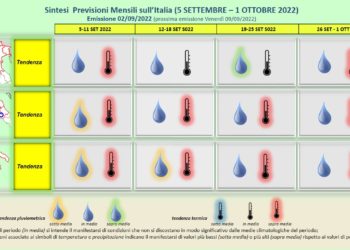 Meteo di SETTEMBRE 2022 previsioni Aeronautica Militare