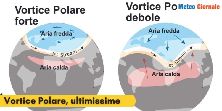 Meteo: vortice polare inverno 2022-2023. Cosa succederà? Sarà l’ anno della grande neve in pianura? Meteo: vortice polare inverno 2022-2023. Cosa succederà? Sarà l’ anno della grande neve in pianura?