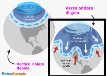 Meteo: è UFFICIALE! E’ esploso il vortice polare 2022-2023. Ora sono PROBLEMI