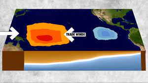 El Nino e la Nina: inverno 2023-2024