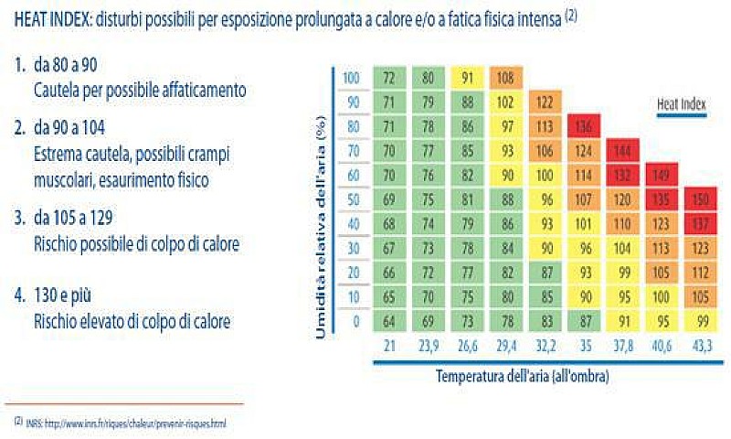 Meteo novembre caldo