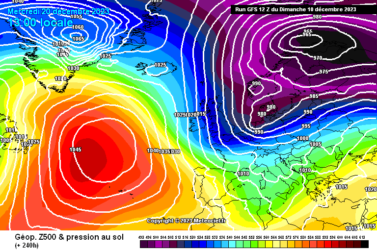 Meteo, funzione del vortice polare
