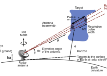 Radar meteorologico: dove consultarlo e come funziona
