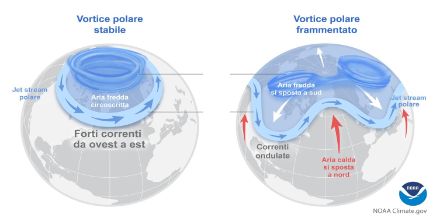 Meteo vortice polare