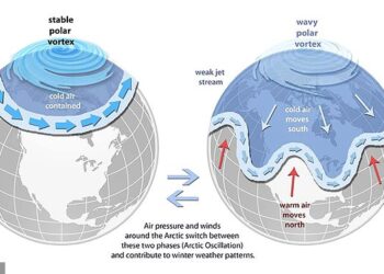 Vortice polare e Nam: come incidono sulla circolazione atmosferica?