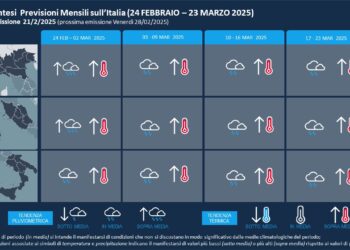 Marzo 2025: il meteo previsto da Aeronautica Militare