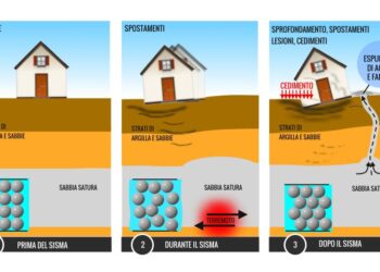 Liquefazione del terreno dopo il terremoto. Cos’è?