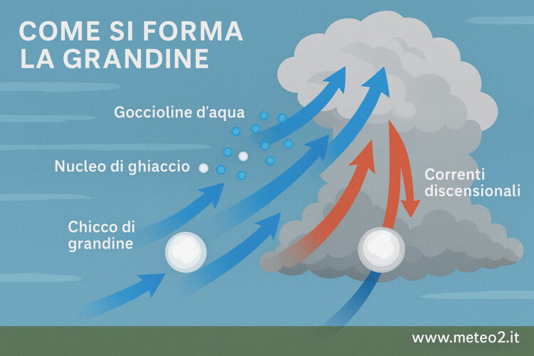 Come si forma la grandine: il fenomeno atmosferico spiegato in dettaglio
