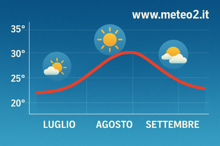 Meteo: le previsioni di fine luglio, agosto e settembre 2025