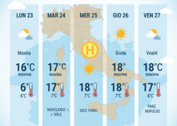 Previsioni meteo: settimana dal 23 al 27 febbraio 2026