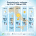 Previsioni meteo: settimana dal 23 al 27 febbraio 2026
