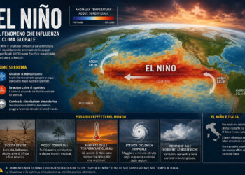 El Niño 2026: cosa sta succedendo davvero e quali effetti potrebbe avere sul meteo in Italia