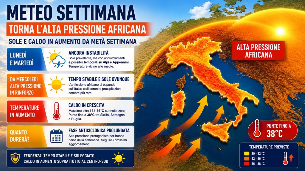 Meteo, nella nuova settimana torna l’alta pressione africana