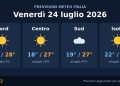Previsioni meteo Venerdì 24 Luglio 2026: Sole al Nord, piogge al Sud, fino a 33°