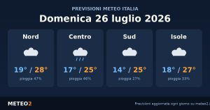 Previsioni meteo Domenica 26 Luglio 2026: Piogge al Nord, sole al Sud, fino a 28°