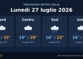 Previsioni meteo Lunedì 27 Luglio 2026: Piogge al Nord, temporali al Sud, fino a 33°