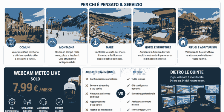 Webcam Meteo Live: la soluzione professionale pronta allo streaming da soli 7,99 €/mese | Meteo2 Webcam Meteo Live: la soluzione professionale pronta allo streaming da soli 7,99 €/mese | Meteo2